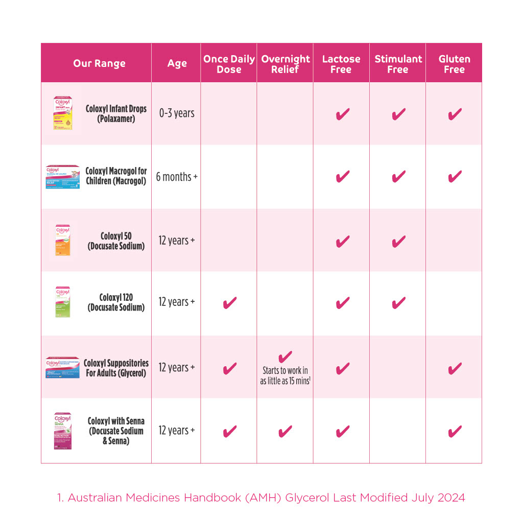 Coloxyl Oral Drops For Infants & Young Children 30ml - Image 9
