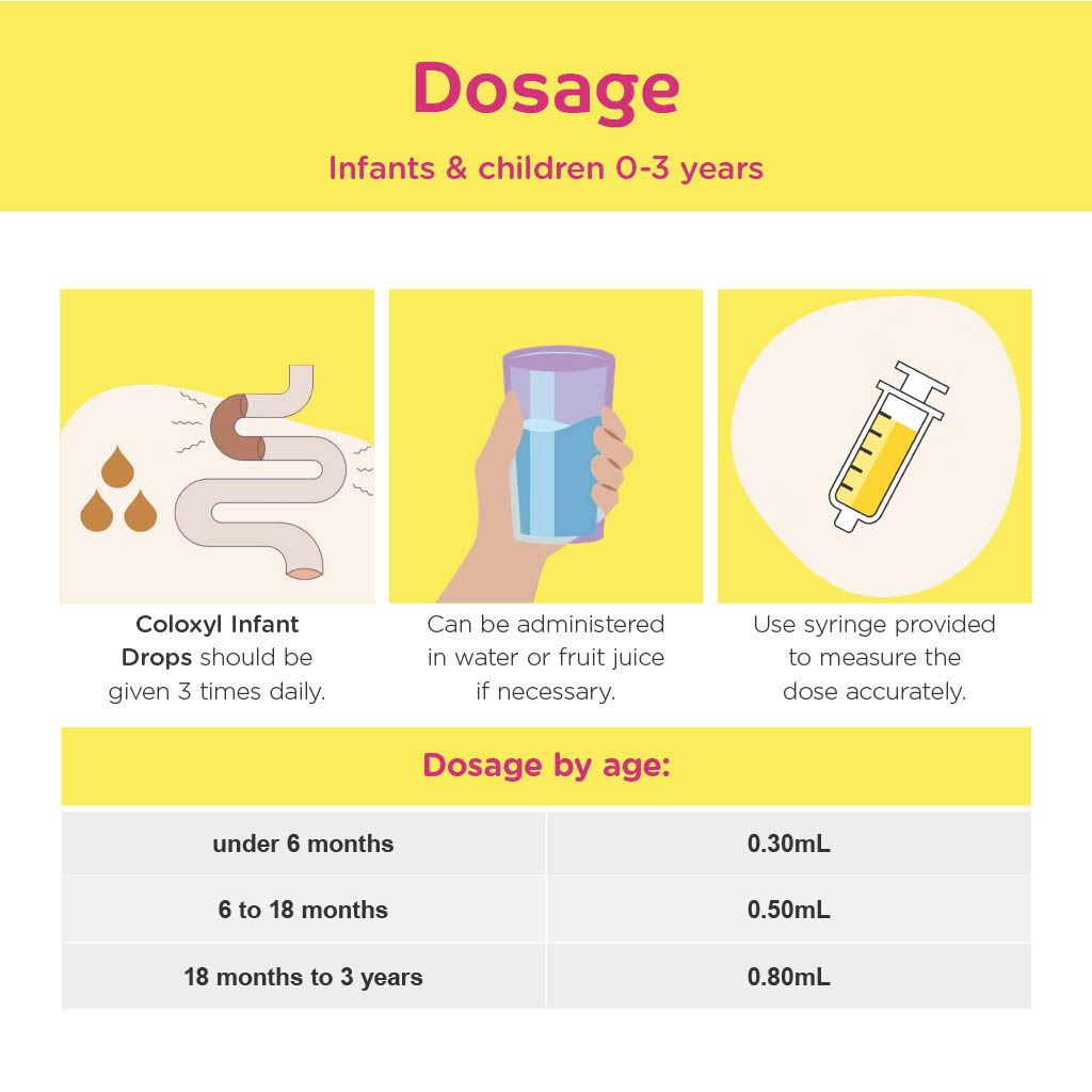 Coloxyl Oral Drops For Infants & Young Children 30ml - Image 12