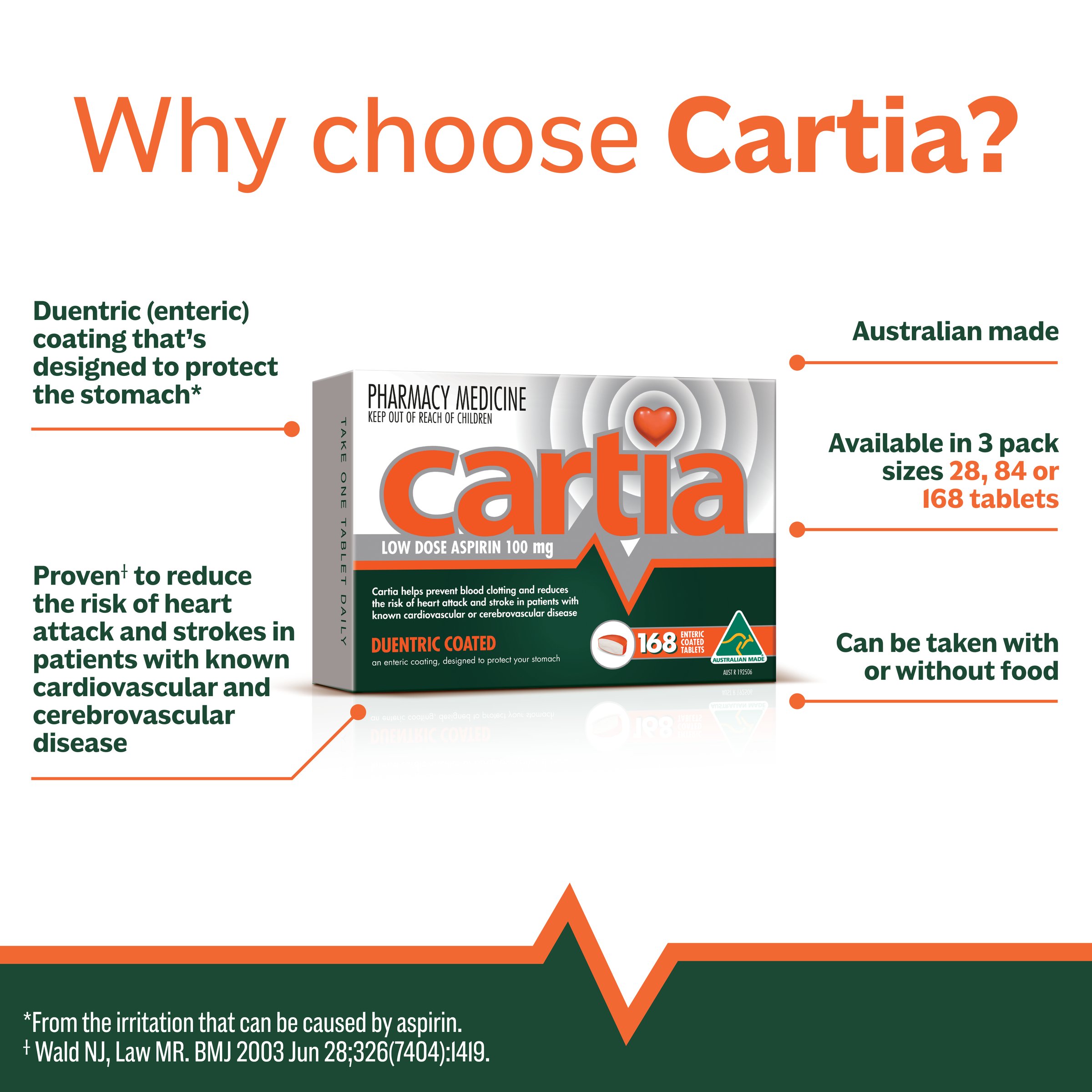 Cartia 100mg - 28 tablets - Image 9