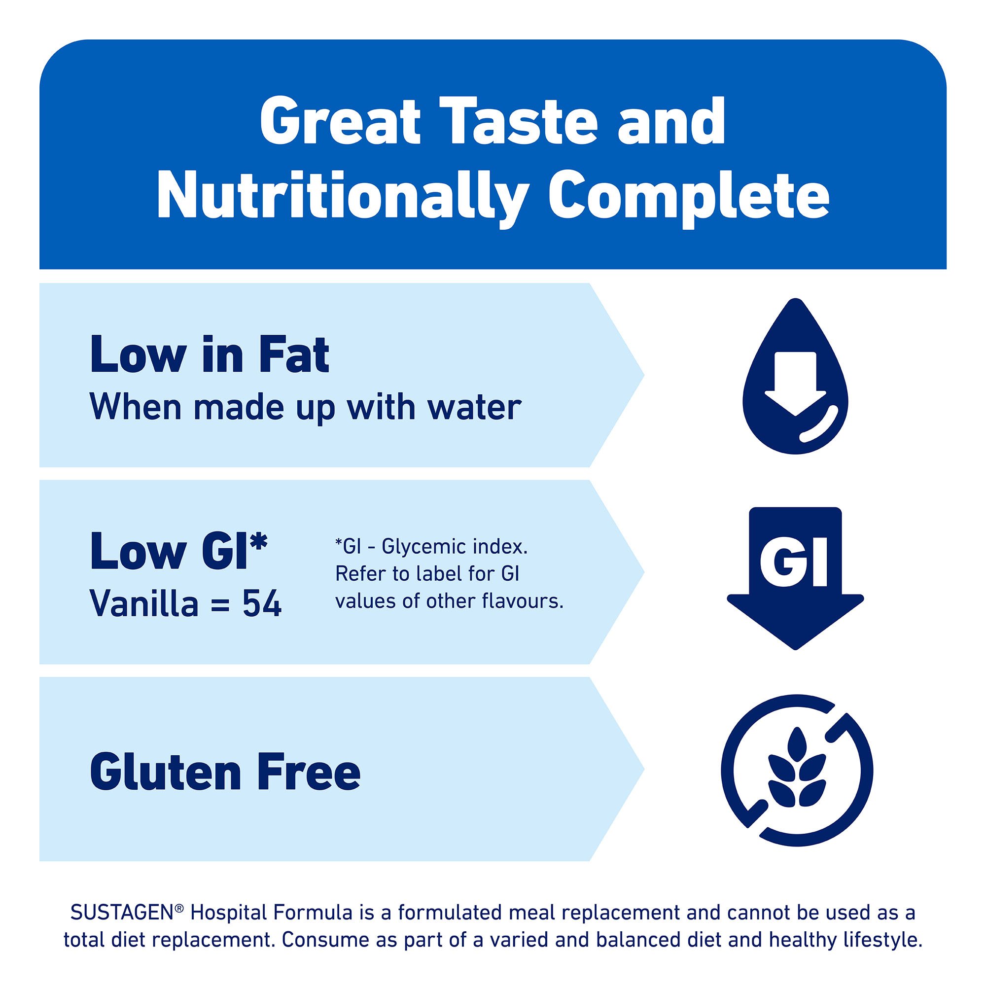 Sustagen Hospital Formula Vanilla Flavour 840g - Image 4