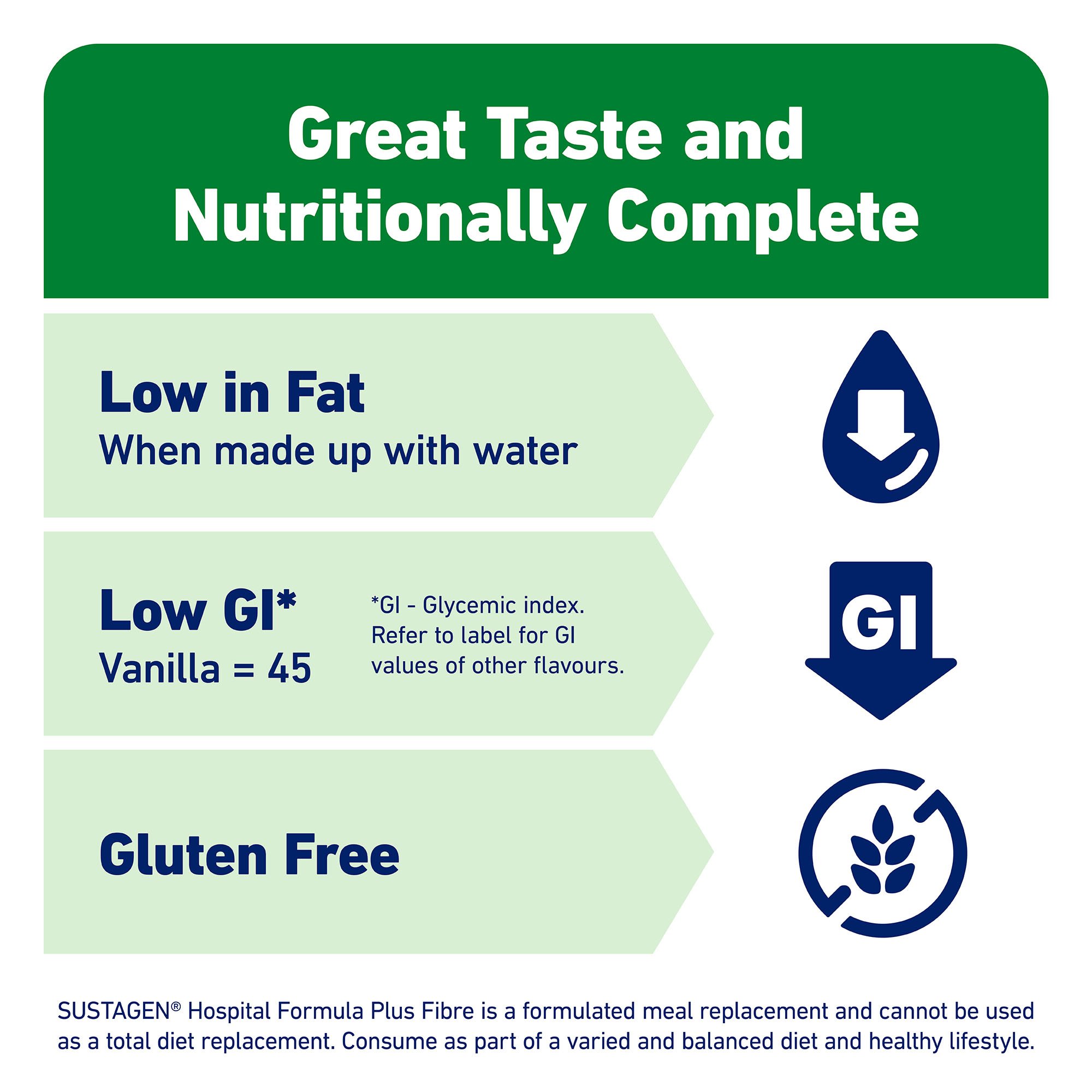 Sustagen Hospital Formula Plus Fibre Chocolate Flavour 840g - Image 4
