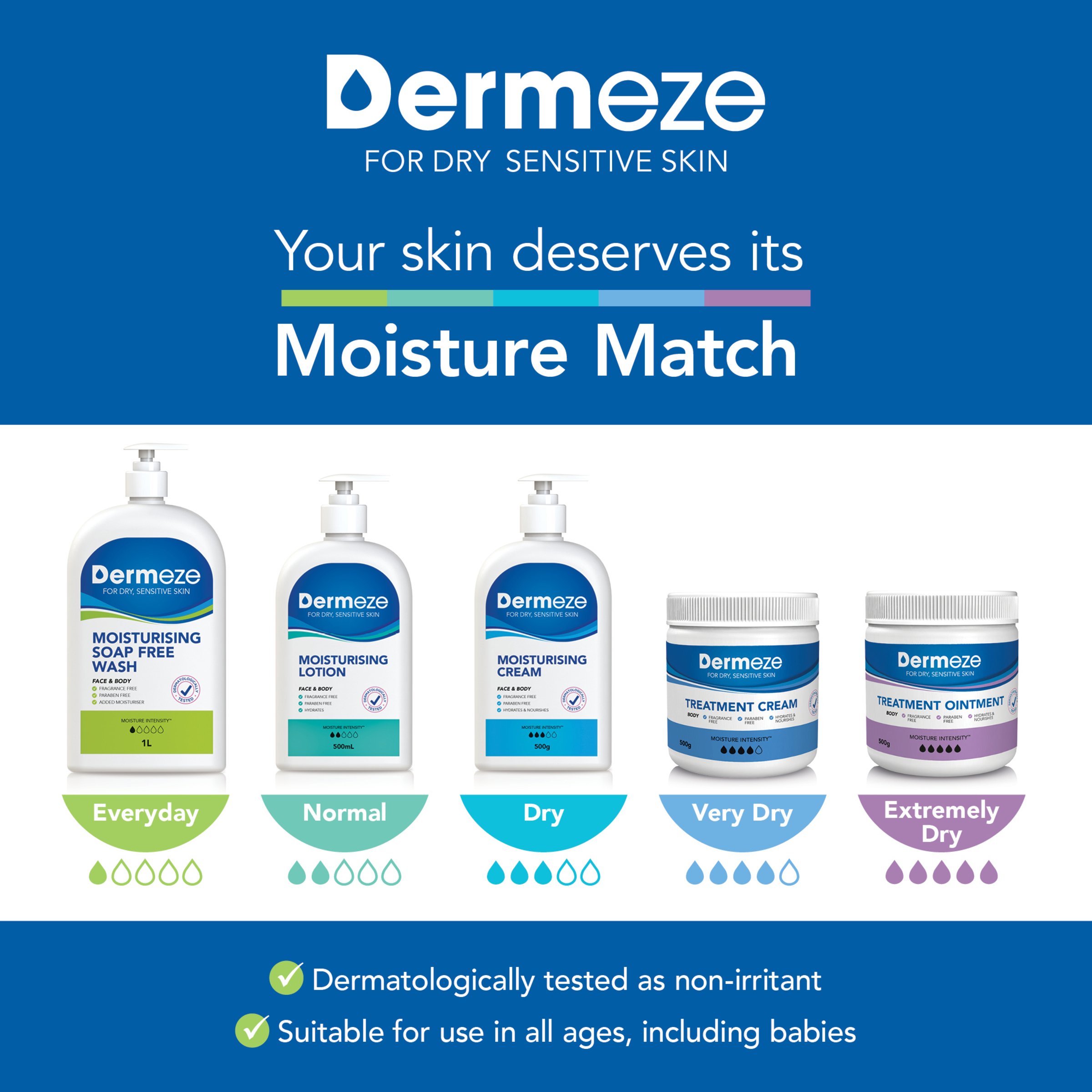 Dermeze Treatment Ointment 500g - Image 4