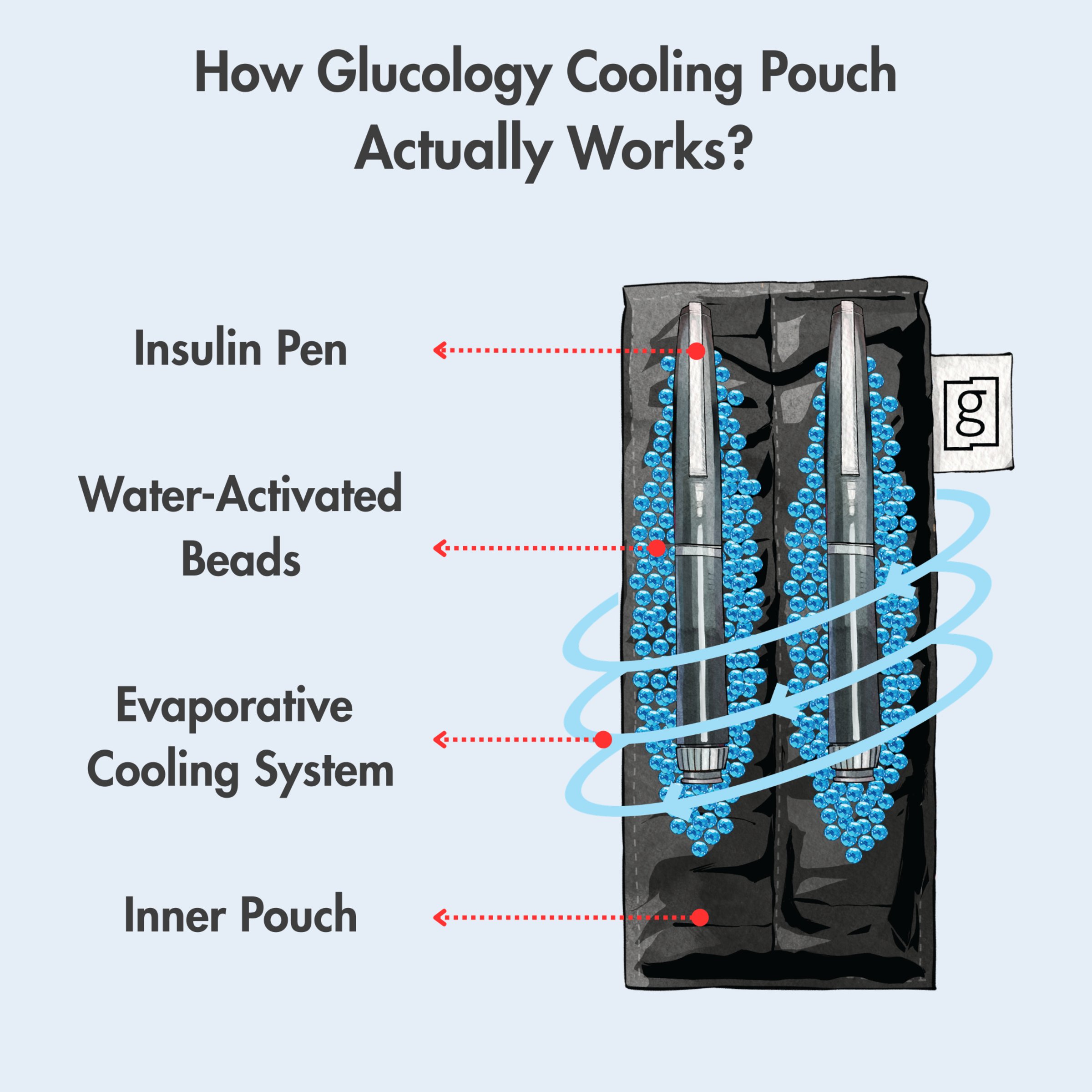 Glucology Insulin Pen Cooling Pouch Large Black 1 each - Image 5