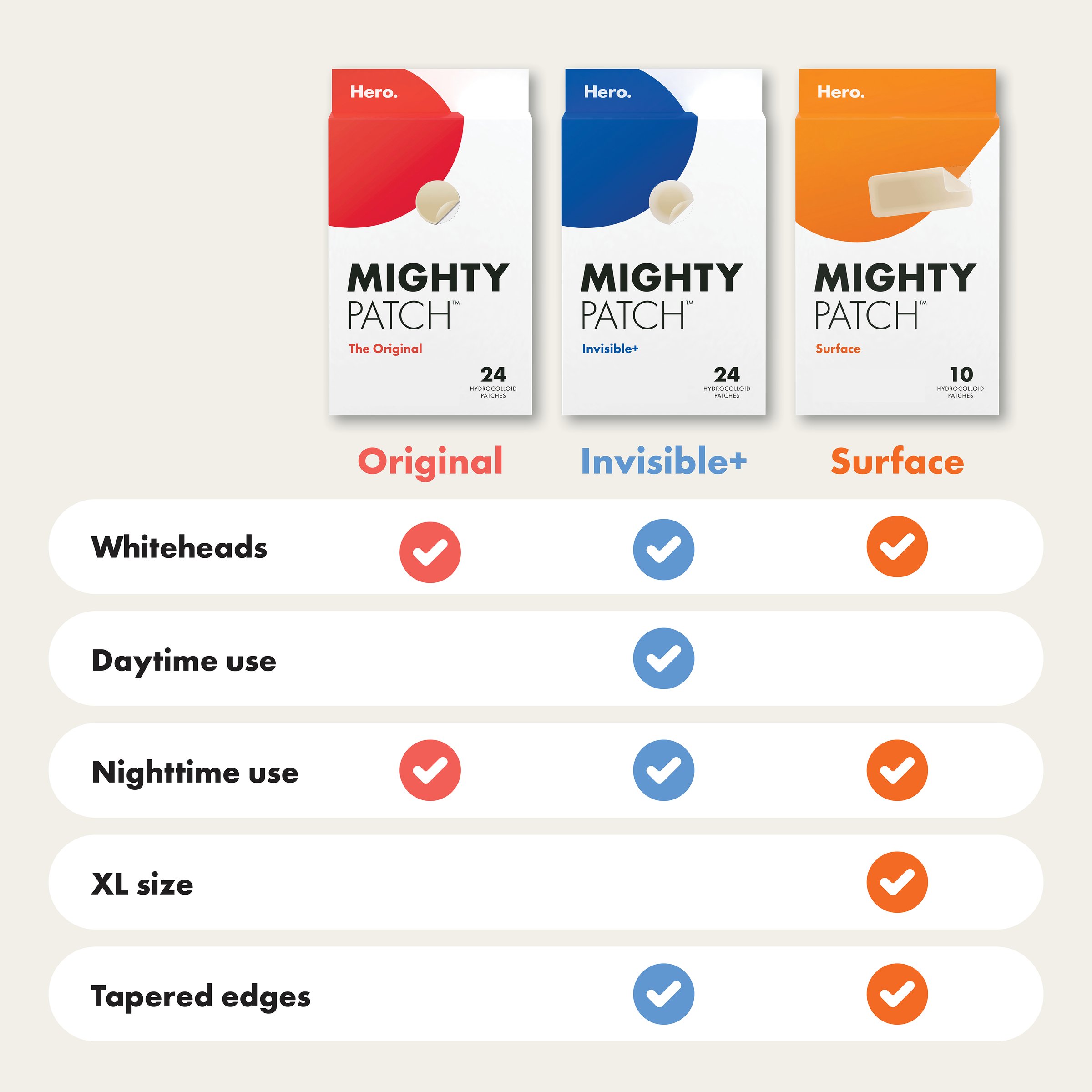 Hero Mighty Pimple Patch Invisible 24 each - Image 8