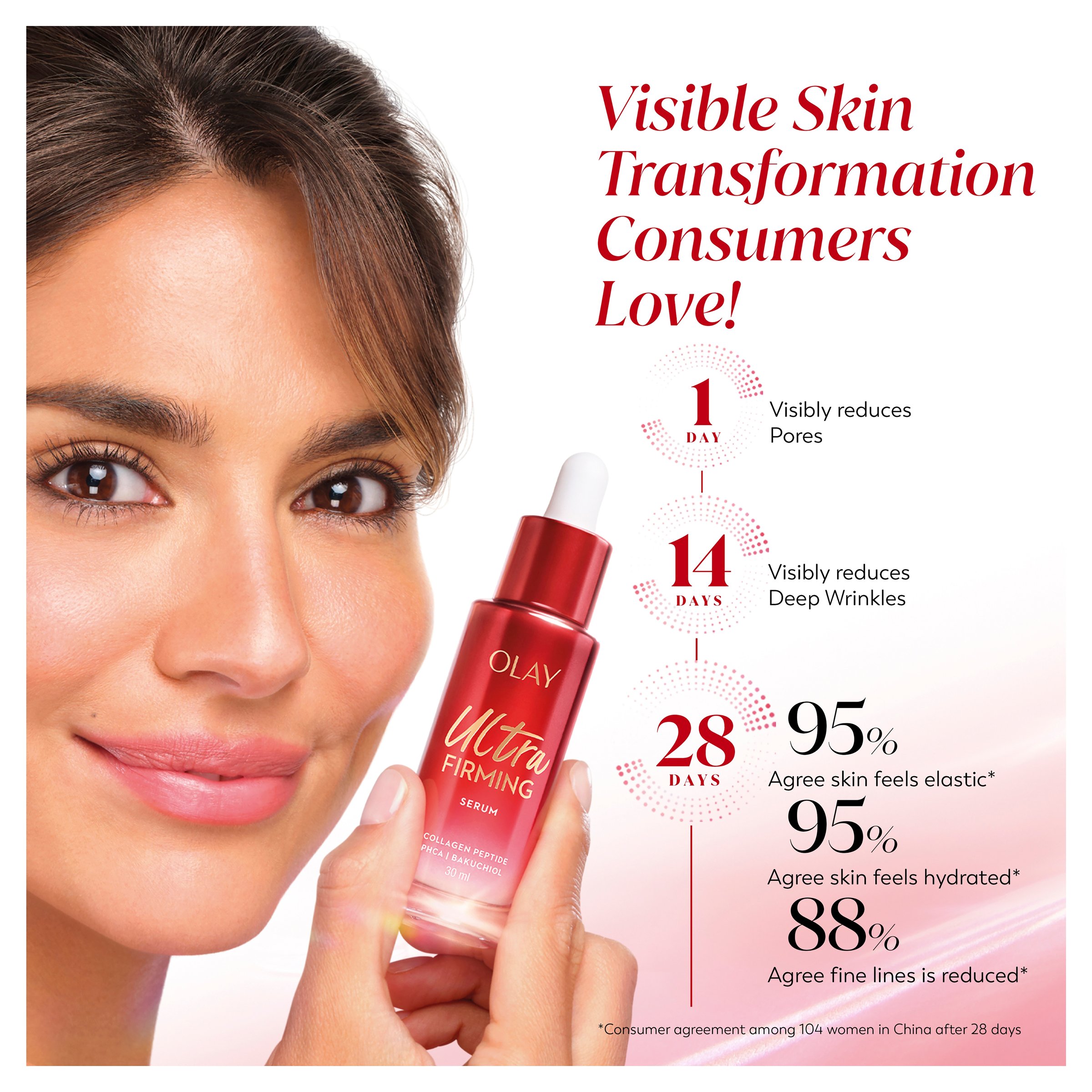 Olay Regenerist Anti Aging Phca Bakuchiol Collagen Peptide Ultra Firming Serum 30ml - Image 8
