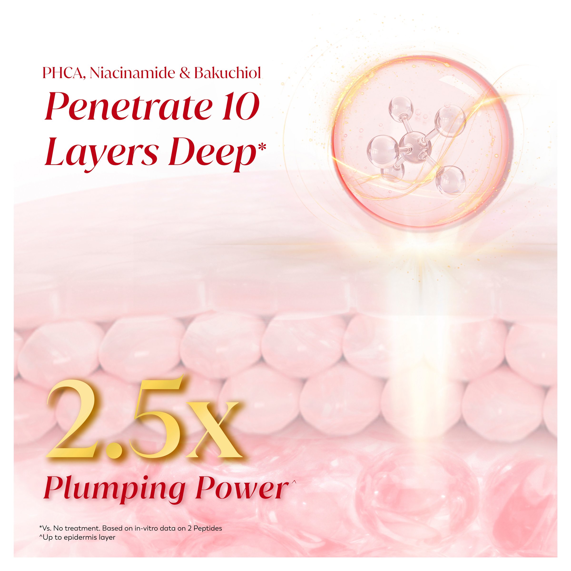 Olay Regenerist Anti Aging Phca Bakuchiol Collagen Peptide Ultra Firming Serum 30ml - Image 6