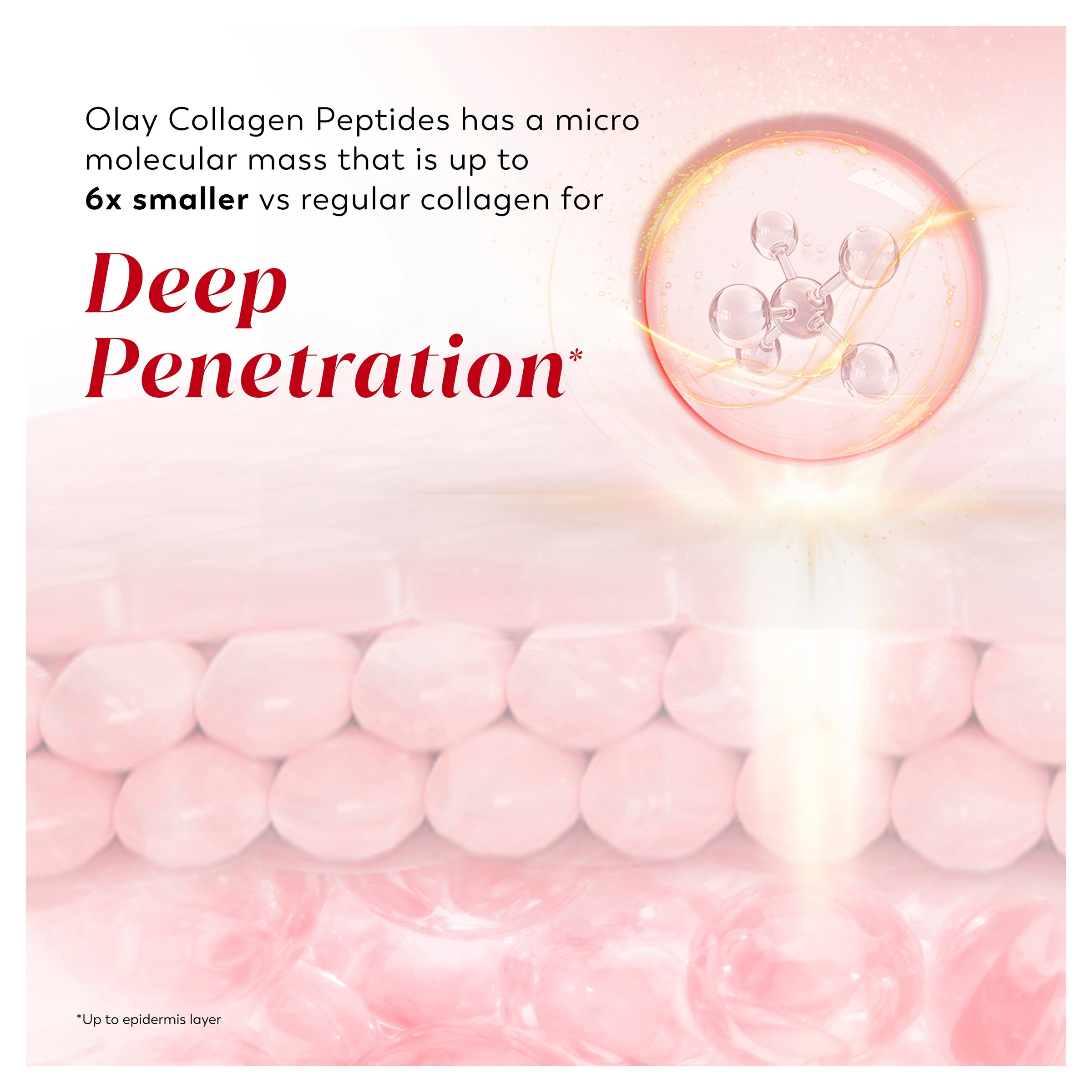 Olay Regenerist Anti Aging Super Collagen Peptides Moisturiser 45g - Image 7
