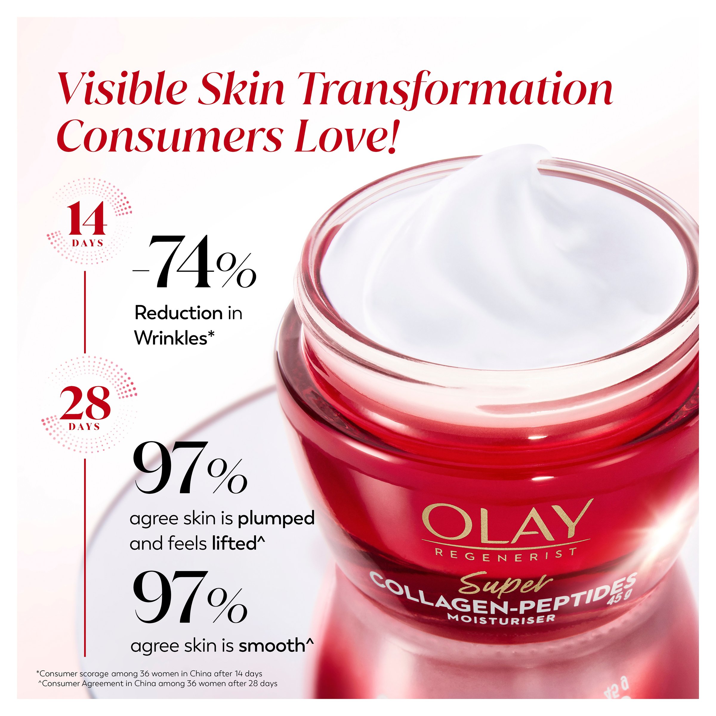 Olay Regenerist Anti Aging Super Collagen Peptides Moisturiser 45g - Image 8