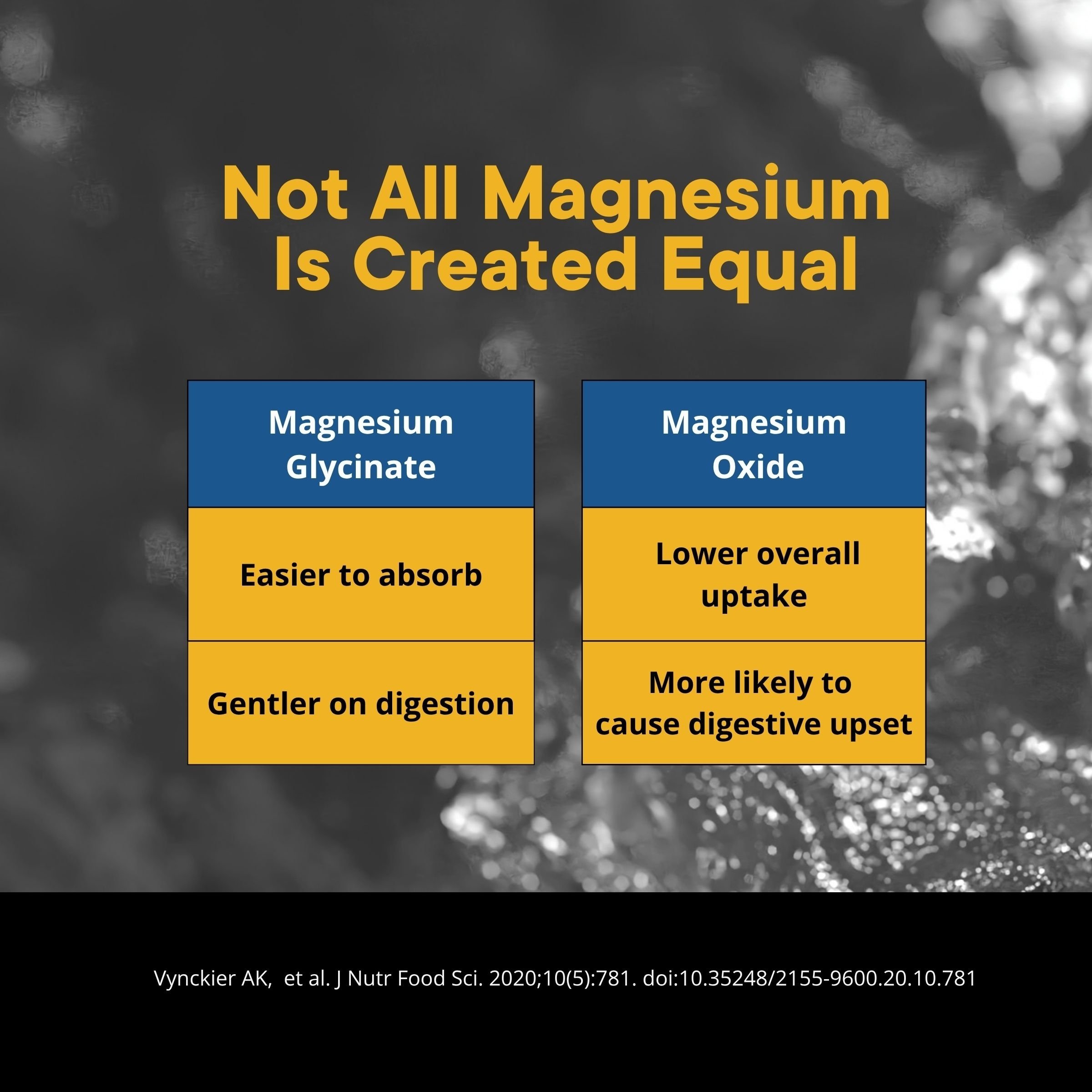 Ethical Nutrients Mega Magnesium Glycinate 3-In-1 50 capsule - Image 7