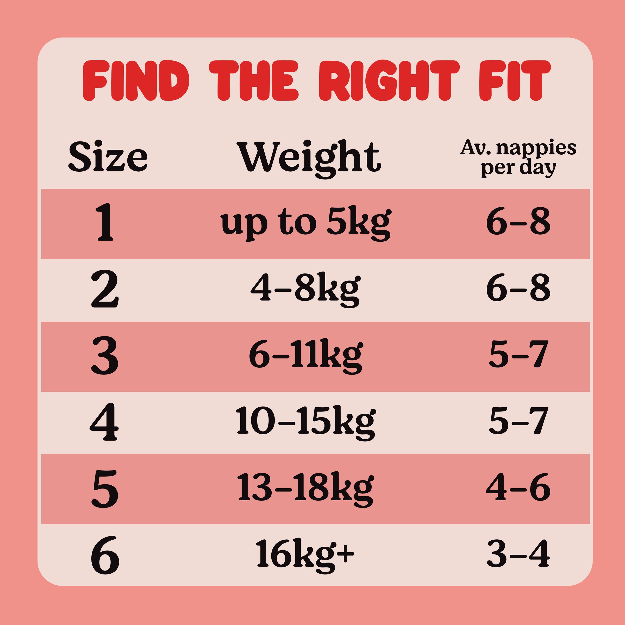 Huggies Nappies Essentials Walker 44 pack - Image 6