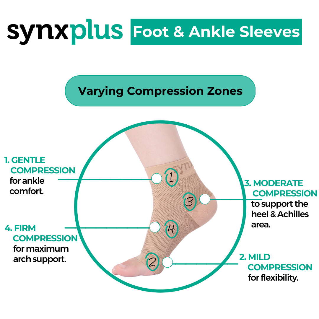 SynxBody Synxplus Foot and Ankle Sleeve - Nude Small 1 pair - Image 4