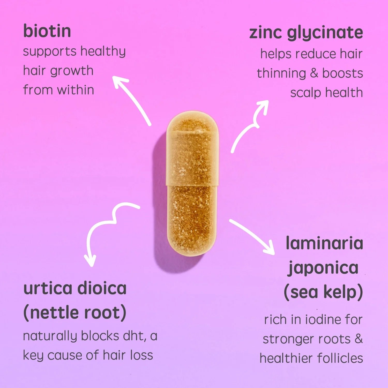 Georgiemane Hair Growth Capsule 120 capsules - Image 4