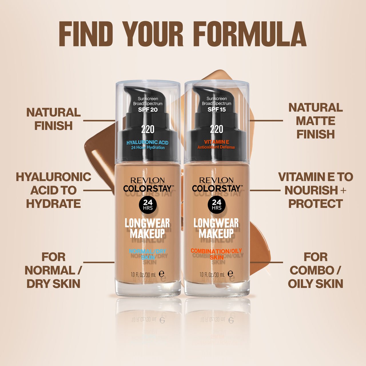 Revlon ColorStay Foundation With Skincare Combination/Oily Nude 1 each - Image 2