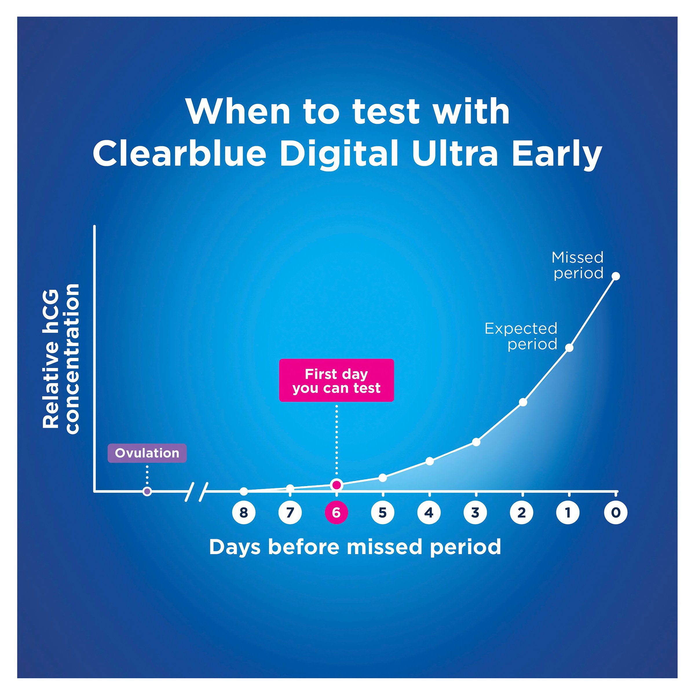 Clearblue Digital Ultra Early Pregnancy Test 1 pack - Image 8