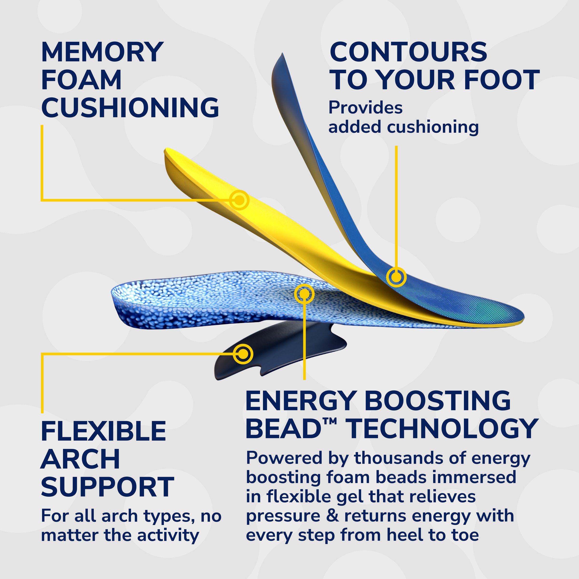 Dr.Scholl's 24hr Energy Insole Small 1 pair - Image 3