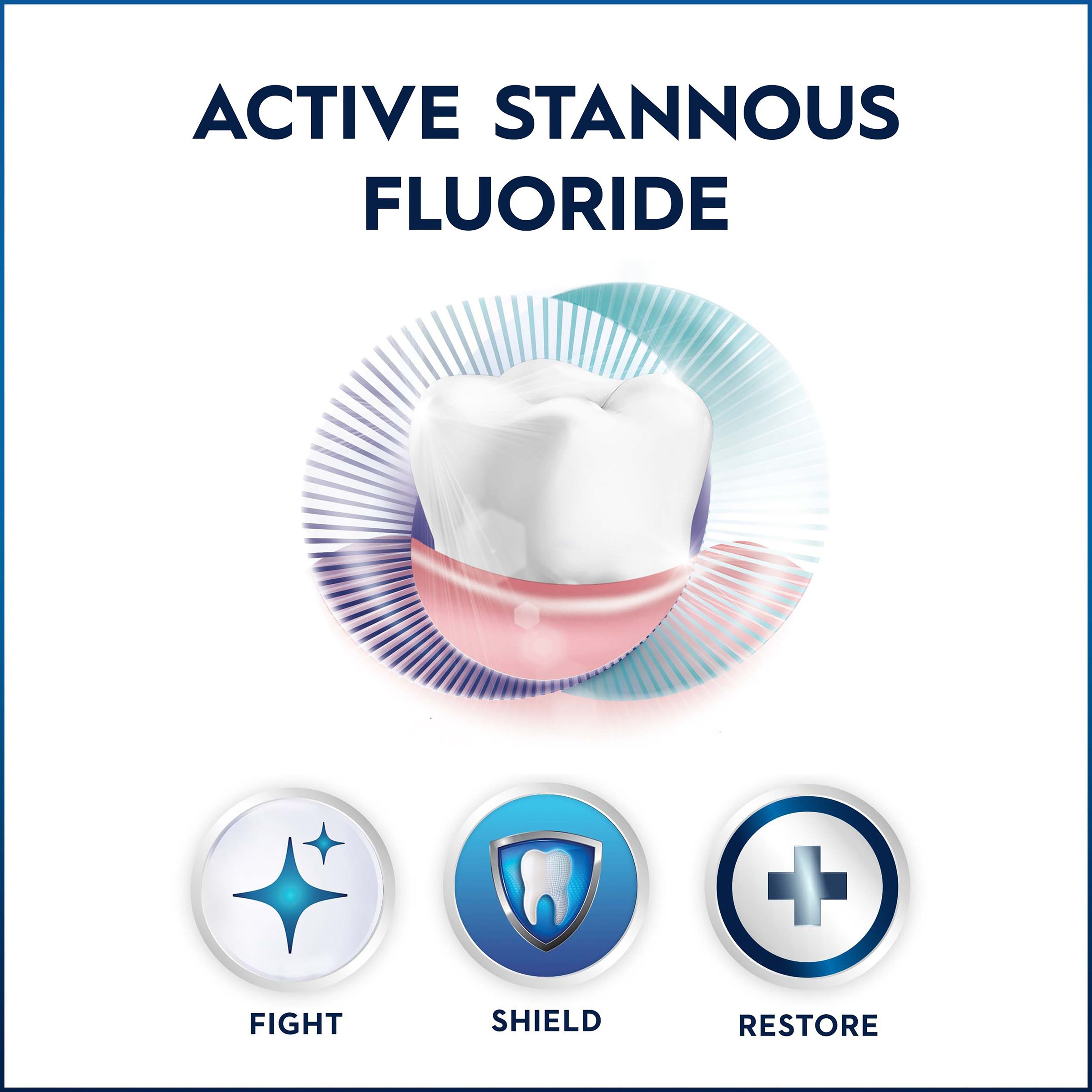 Oral-B Dental Science Gum And Enamel Daily Protect 110g - Image 11